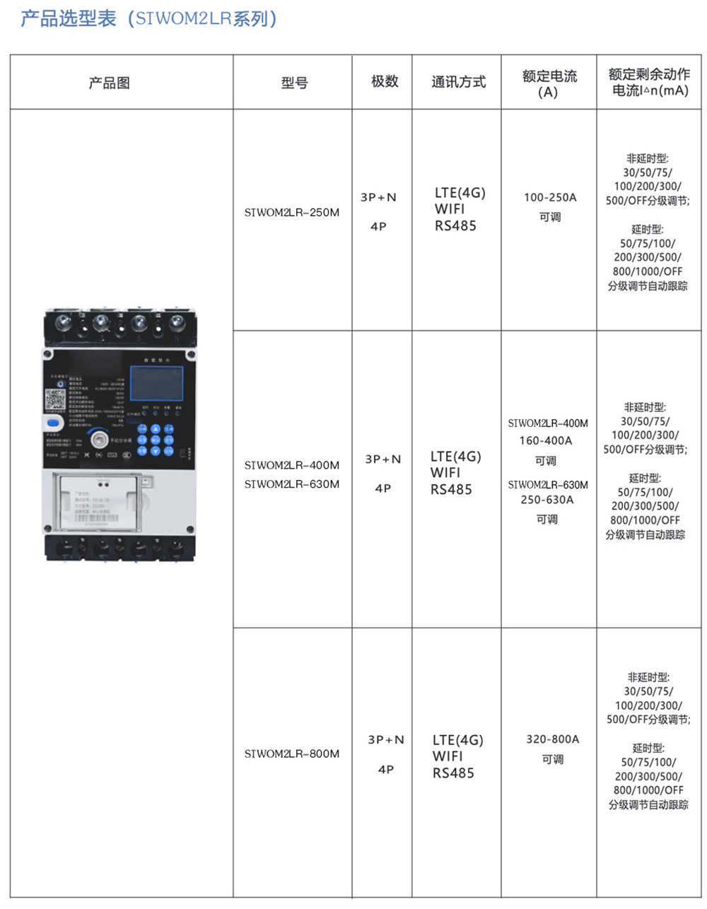 STWOM2LR系列物联网断路器t1.jpg